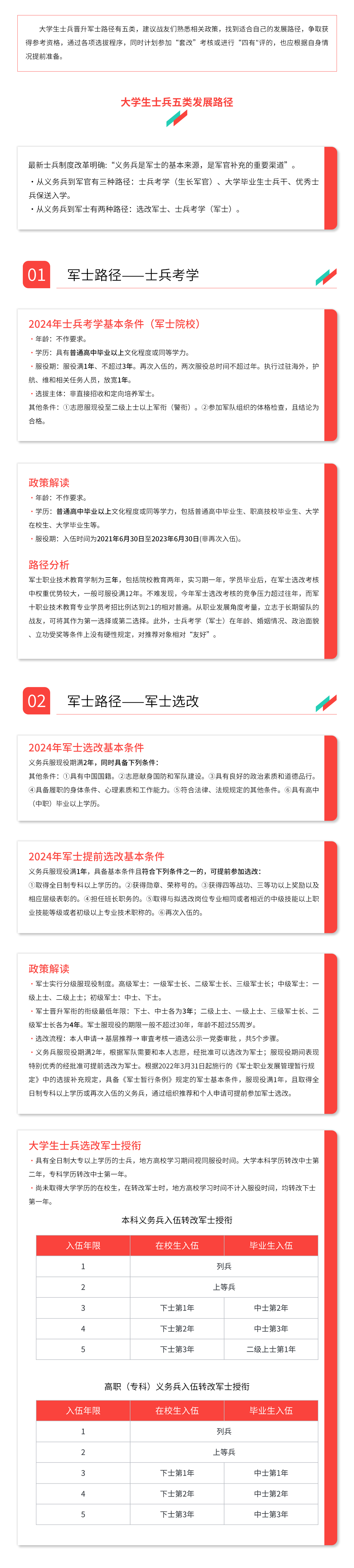 大学生士兵晋级军士路径.png