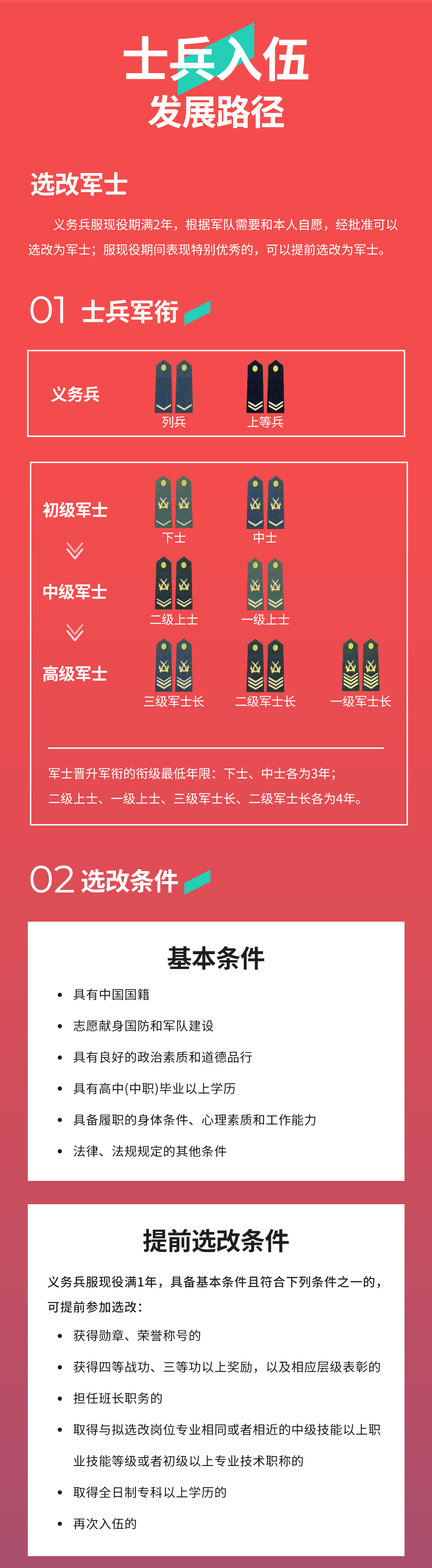 义务兵如何改选军士_01.jpg