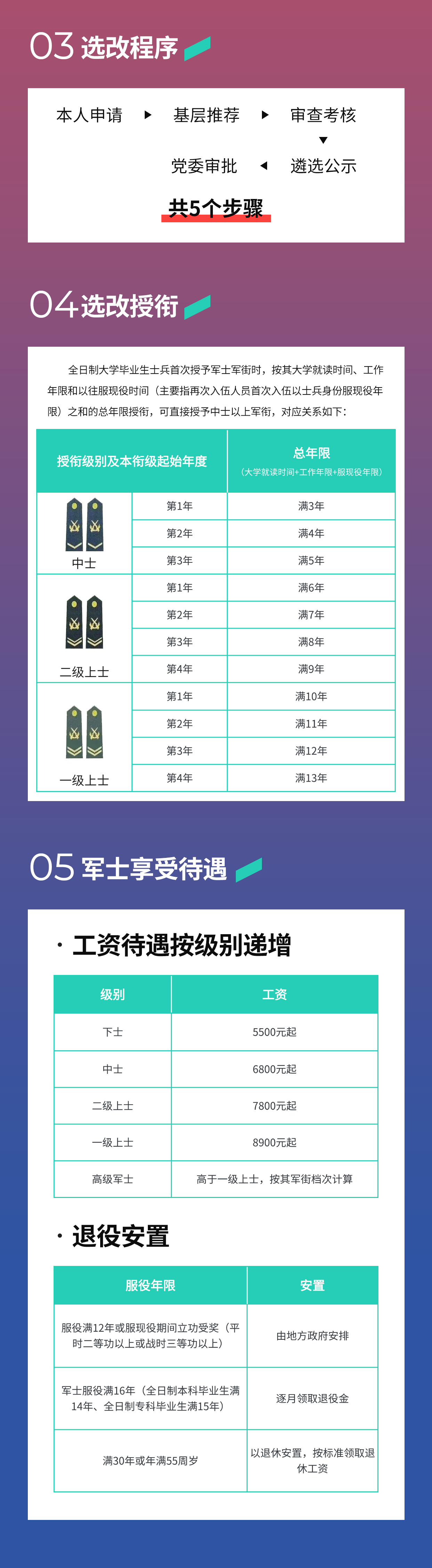 义务兵如何改选军士_02.jpg